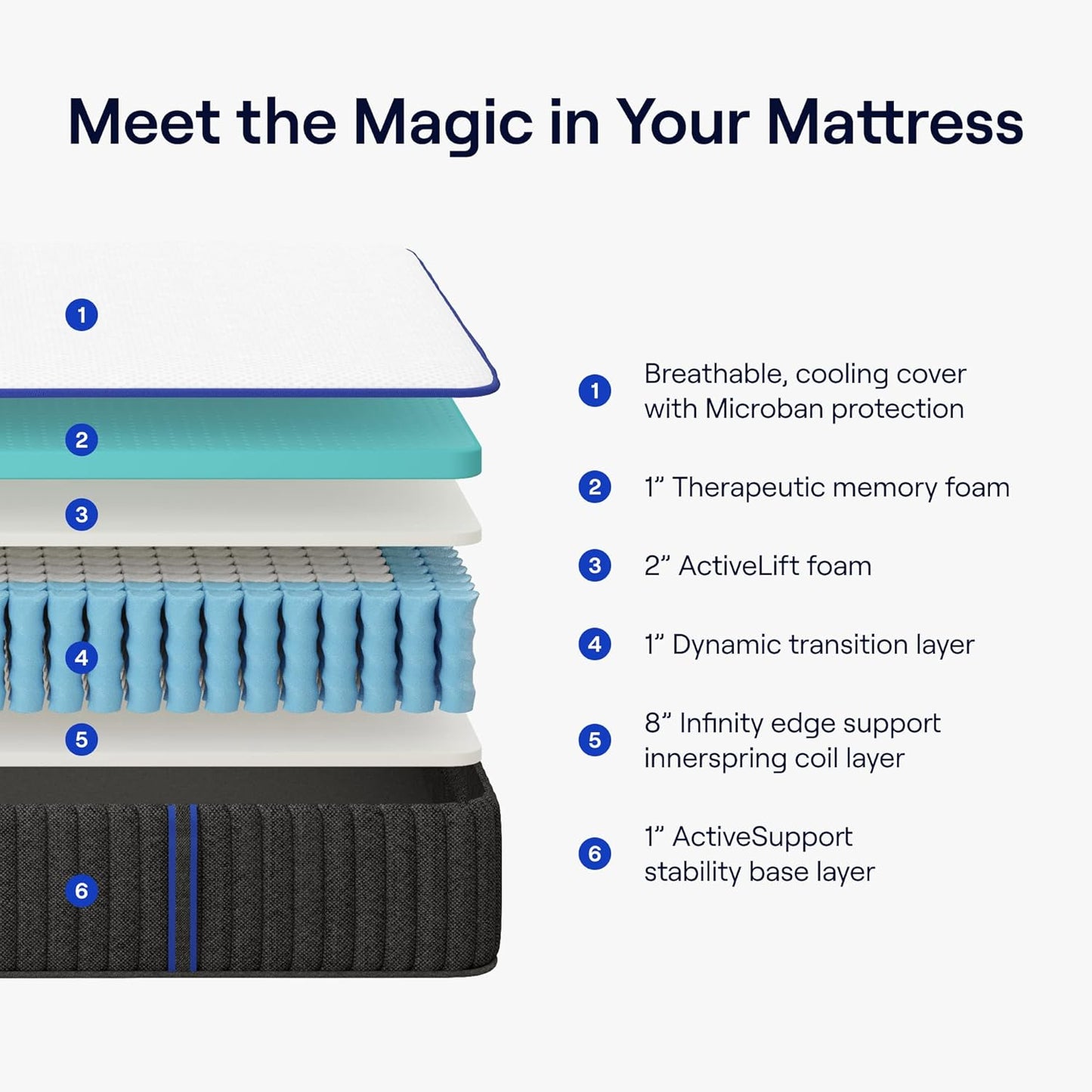 Nectar Classic Hybrid 12” King Mattress - Medium Firm - Memory Foam & Innerspring Coils - Cooling Top Layer - Pressure-Relief - Mattress in a Box - 365-Night Trial & Forever Warranty