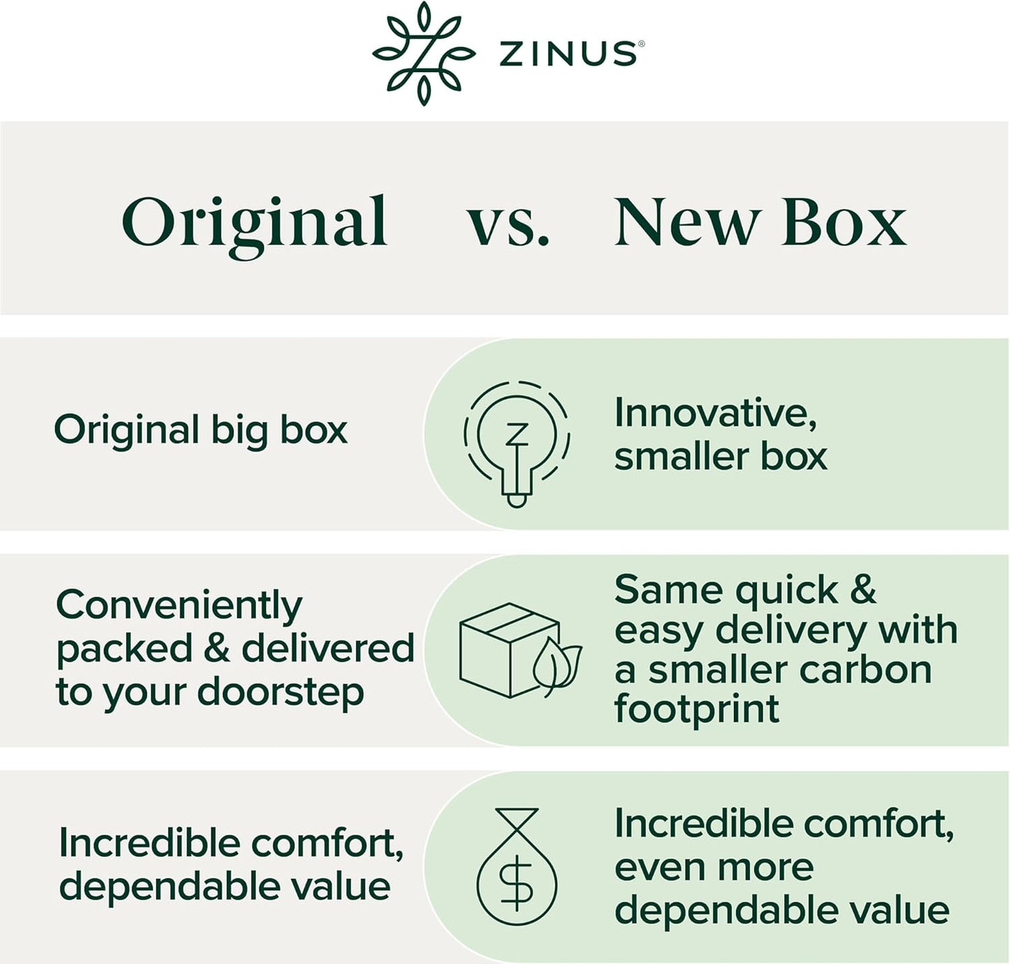 ZINUS 10 Inch Green Tea Memory Foam Mattress, Queen, Fiberglass Free, Patented Custom Contour Support, Sturdy Base Foam, CertiPUR-US Certified, Mattress in A Box, White