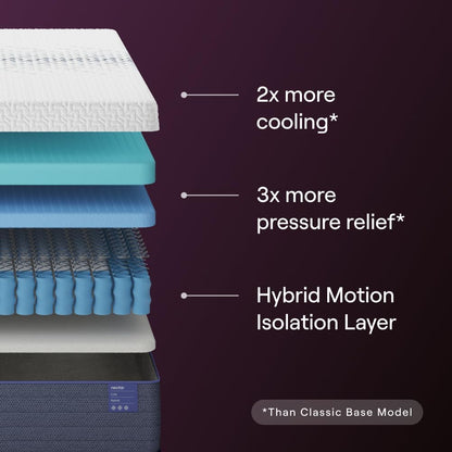 Nectar Luxe Hybrid 14” King Mattress - Medium Firm - Memory Foam & Innerspring Coils - Cooling Fibers - 3” Pressure Relief Layer - Mattress in a Box - 365-Night Trial & Forever Warranty