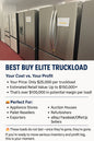 BEST BUY ELITE TRUCKLOADS